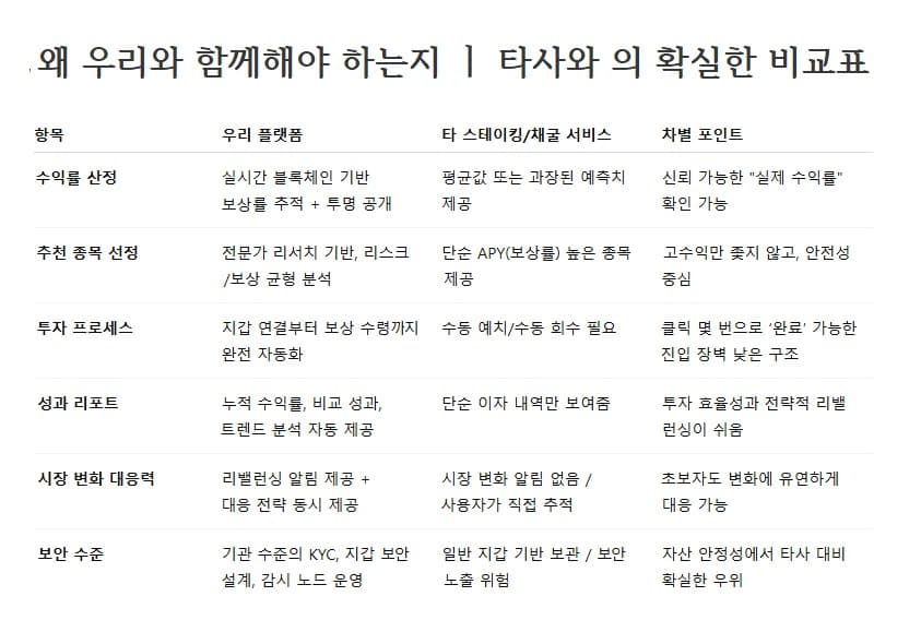 오리엔 투자 전략